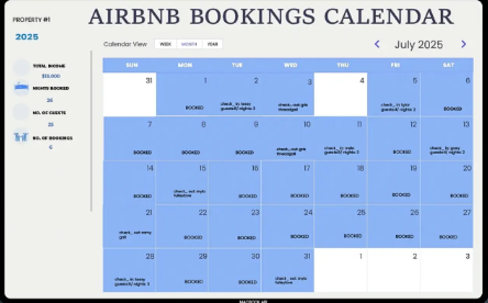 عائد الاستثمار العقاري في المدن الساحلية